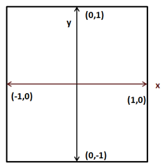Coordinates