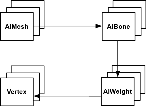 Animation structures