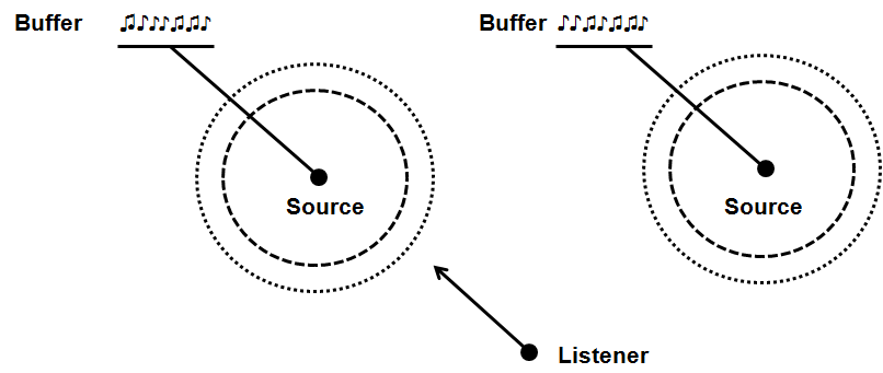 OpenAL concepts