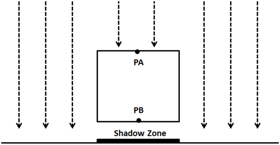 Shadow Concepts II